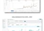 setup and manage amazon ppc campaigns fba advertising ads